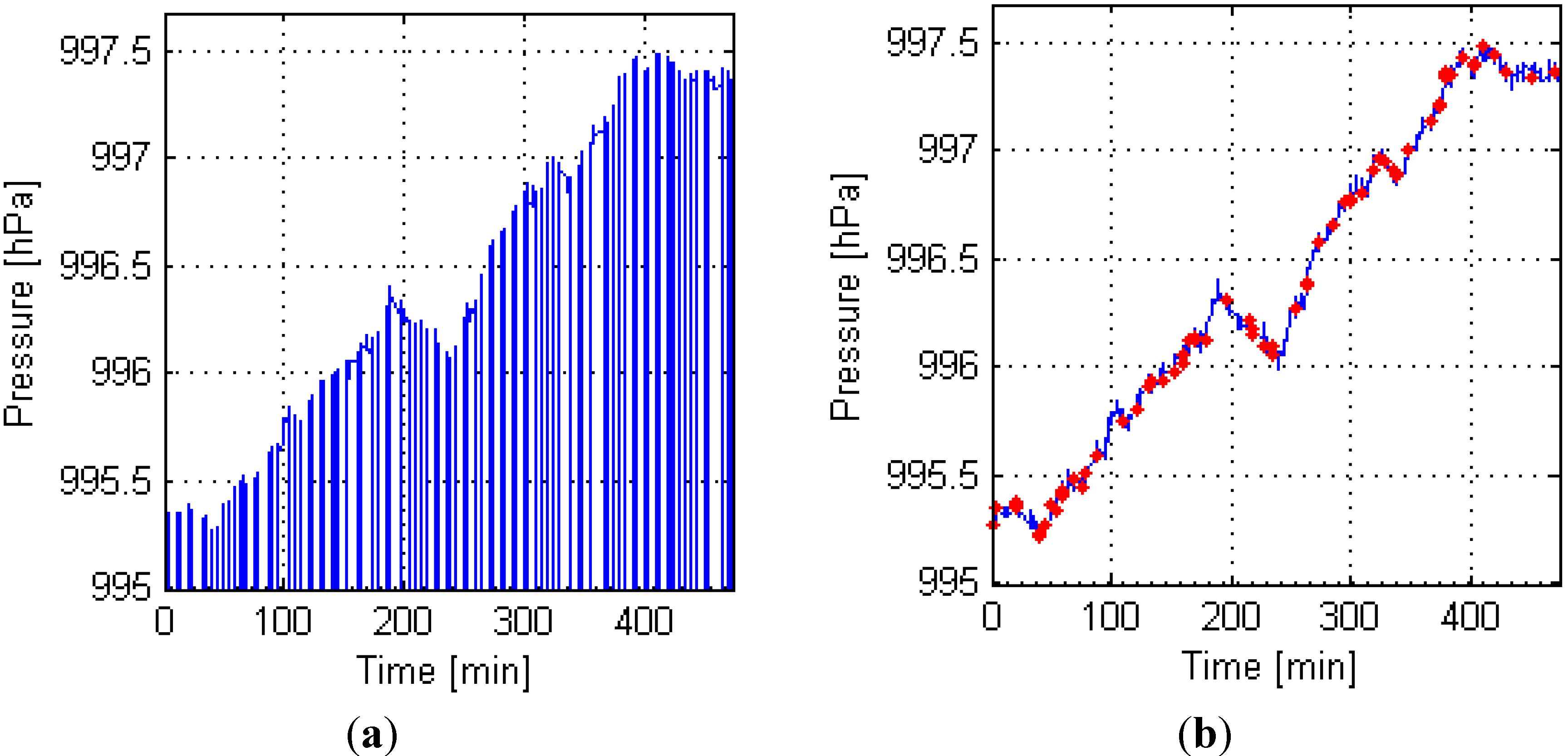 Sensors 15 07857 g007