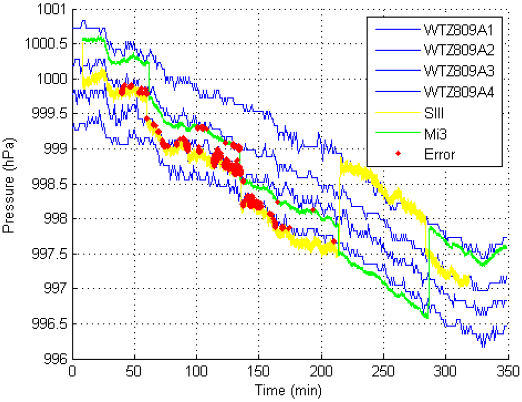 Sensors 15 07857 g009 1024