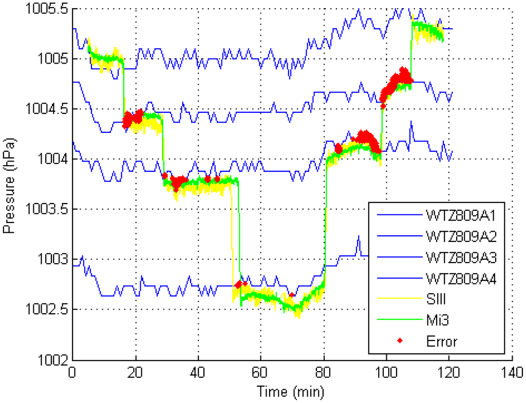 Sensors 15 07857 g010 1024