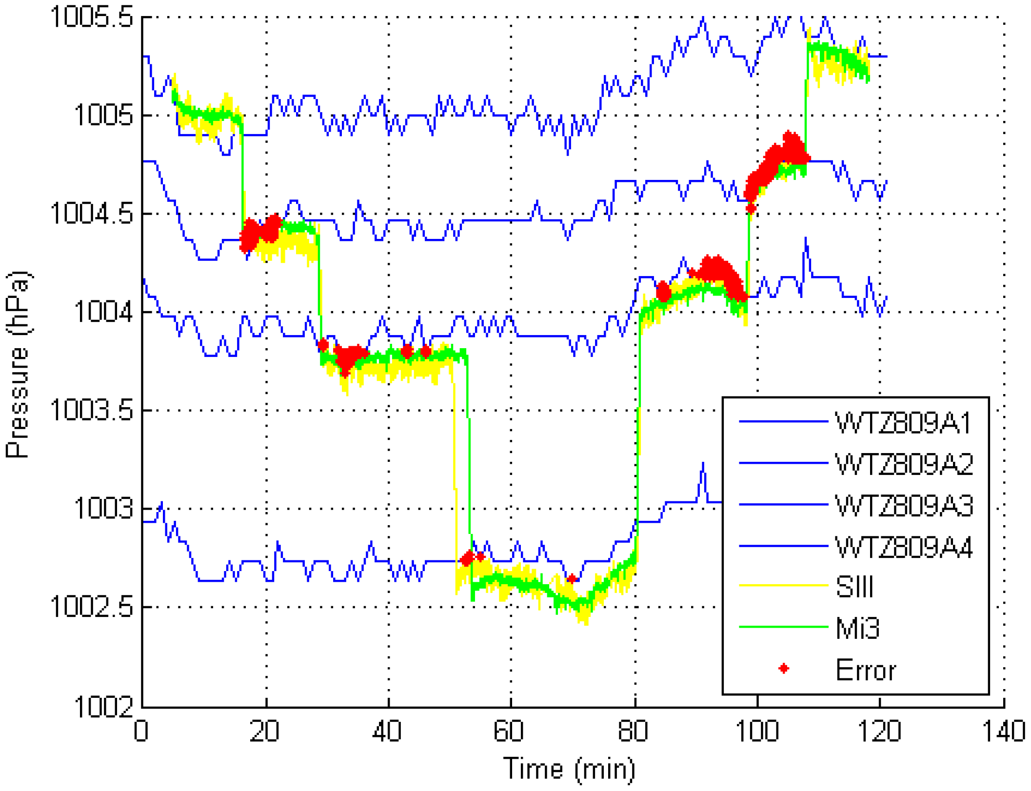 Sensors 15 07857 g010