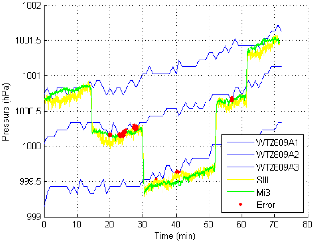 Sensors 15 07857 g011 1024
