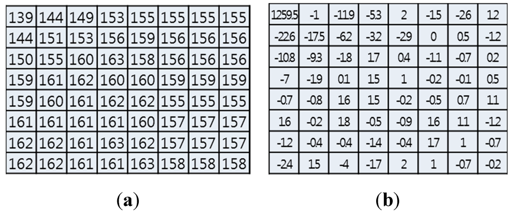 Sensors 15 07953 g001a 1024