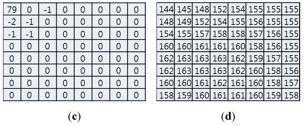 Sensors 15 07953 g001b 1024