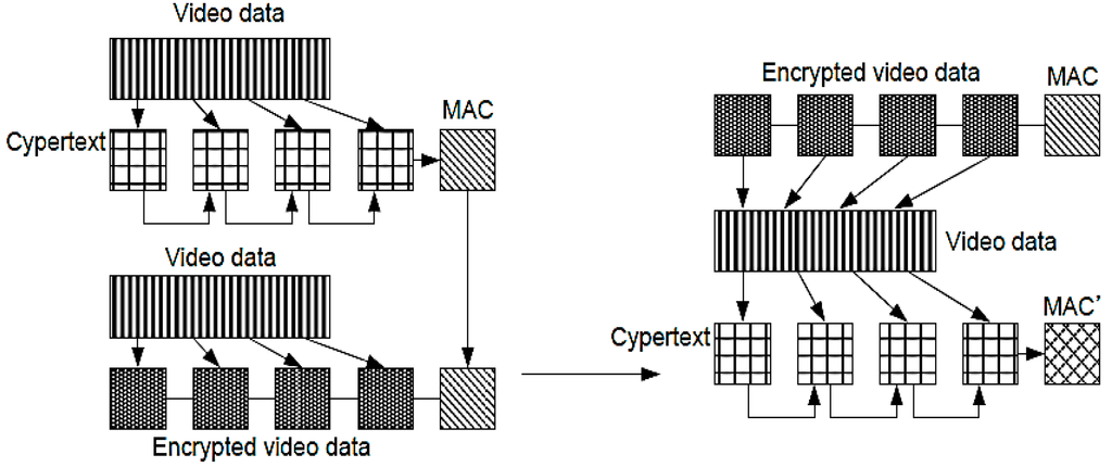 Sensors 15 07953 g006 1024