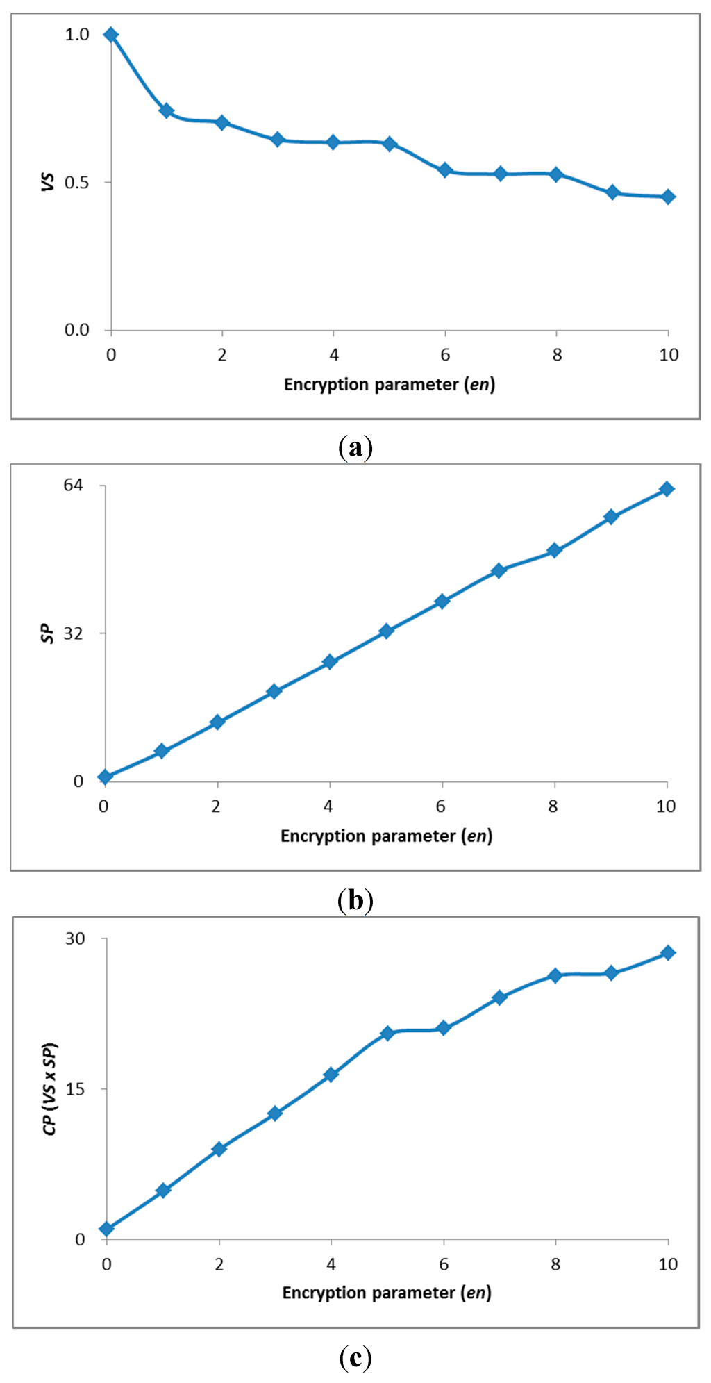 Sensors 15 07953 g007 1024