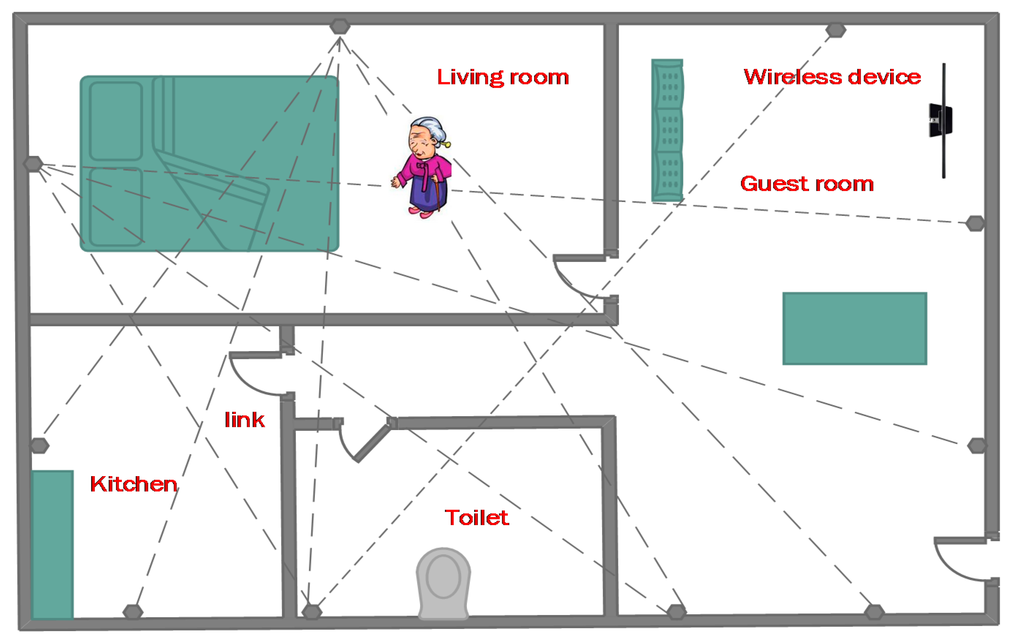 Sensors 15 08072 g001 1024