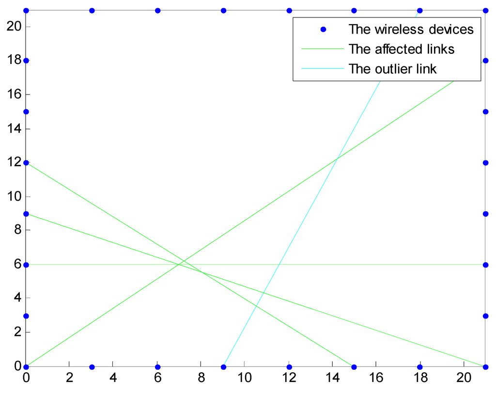 Sensors 15 08072 g002 1024