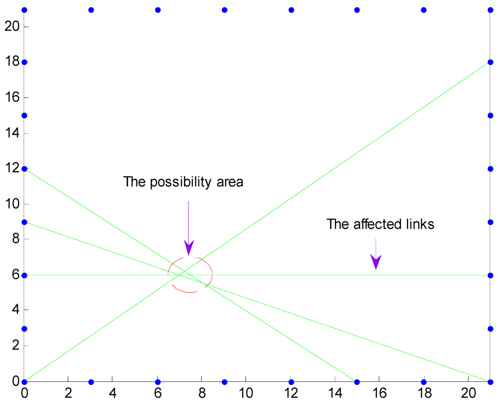 Sensors 15 08072 g004 1024