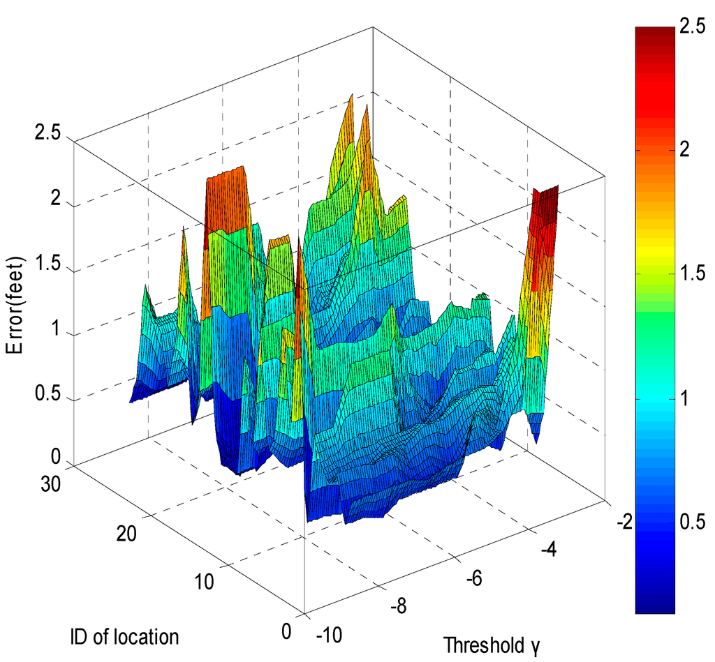 Sensors 15 08072 g006 1024