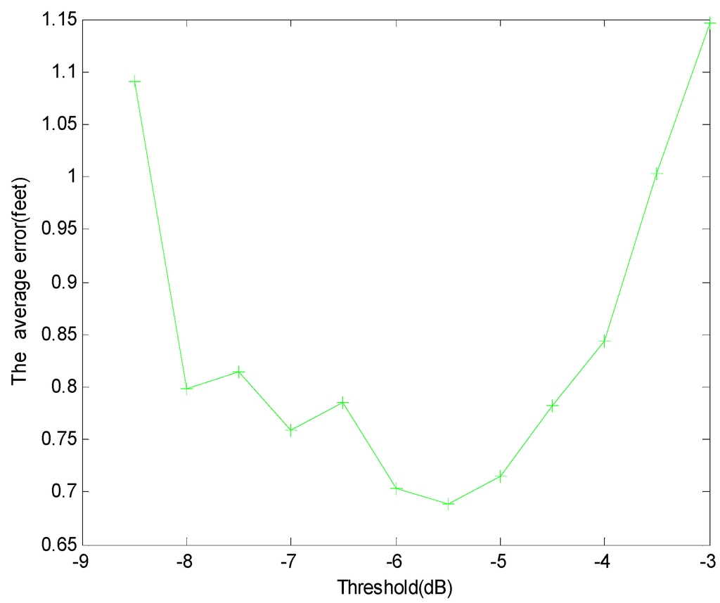 Sensors 15 08072 g007 1024