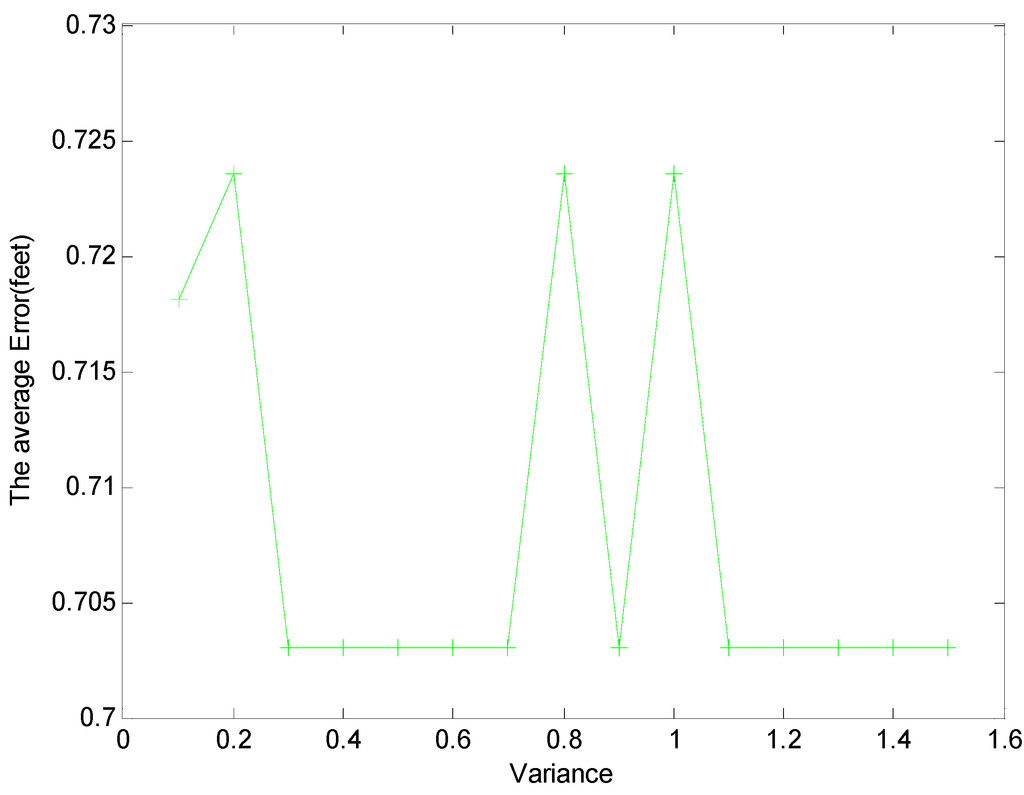 Sensors 15 08072 g008 1024