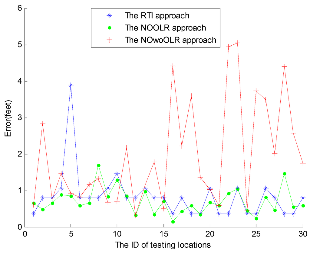 Sensors 15 08072 g009 1024