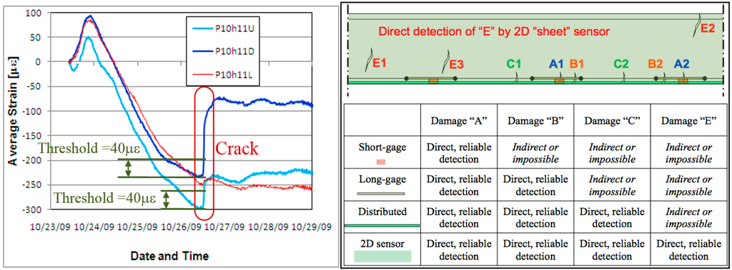Sensors 15 08088 g001 1024