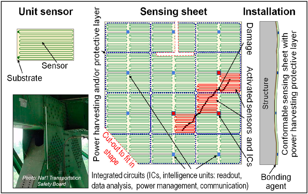 Sensors 15 08088 g002 1024