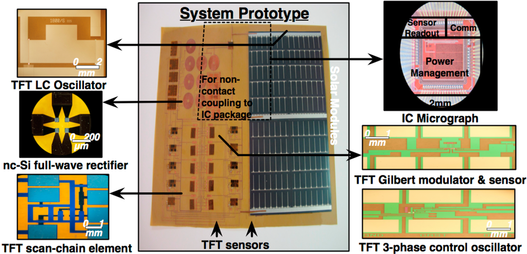 Sensors 15 08088 g003 1024