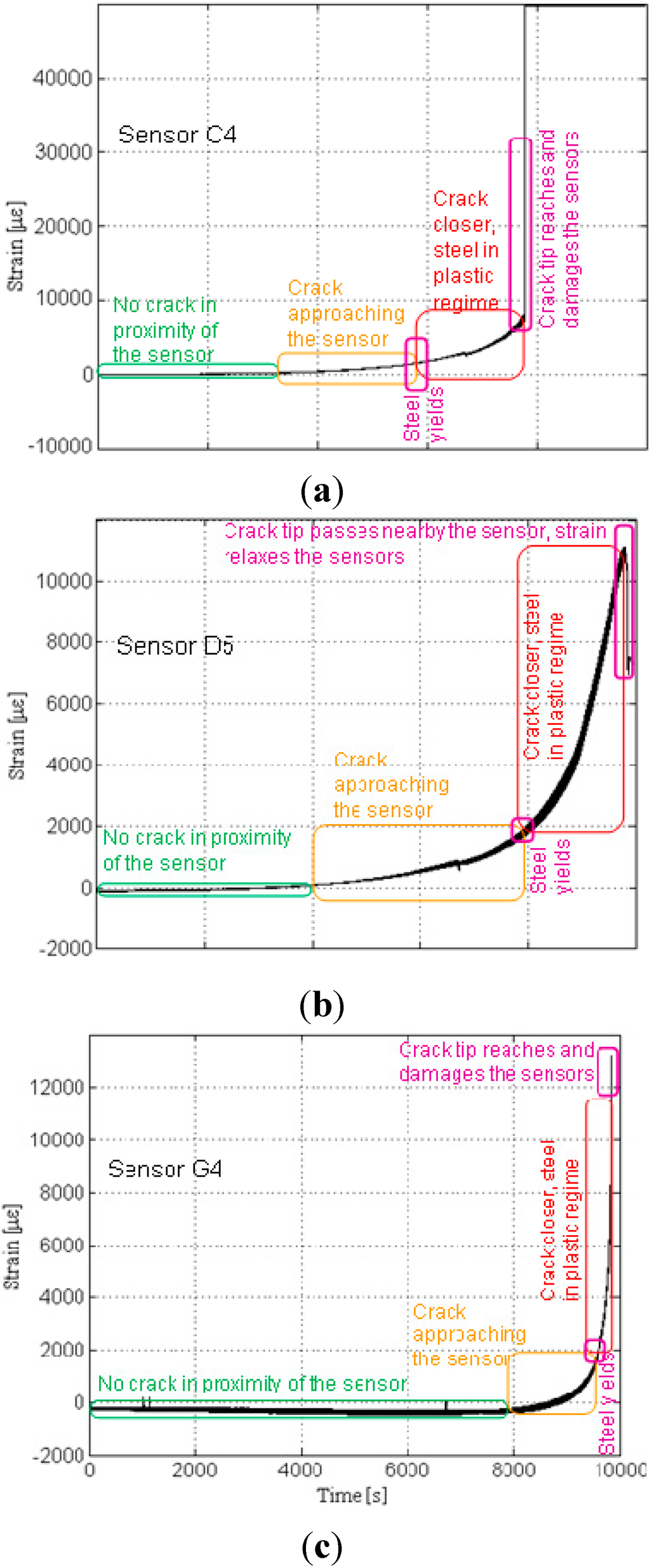 Sensors 15 08088 g016 1024