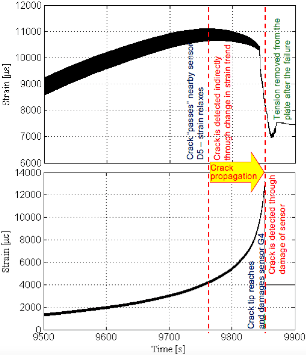 Sensors 15 08088 g017 1024
