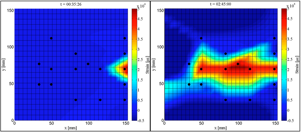 Sensors 15 08088 g018 1024