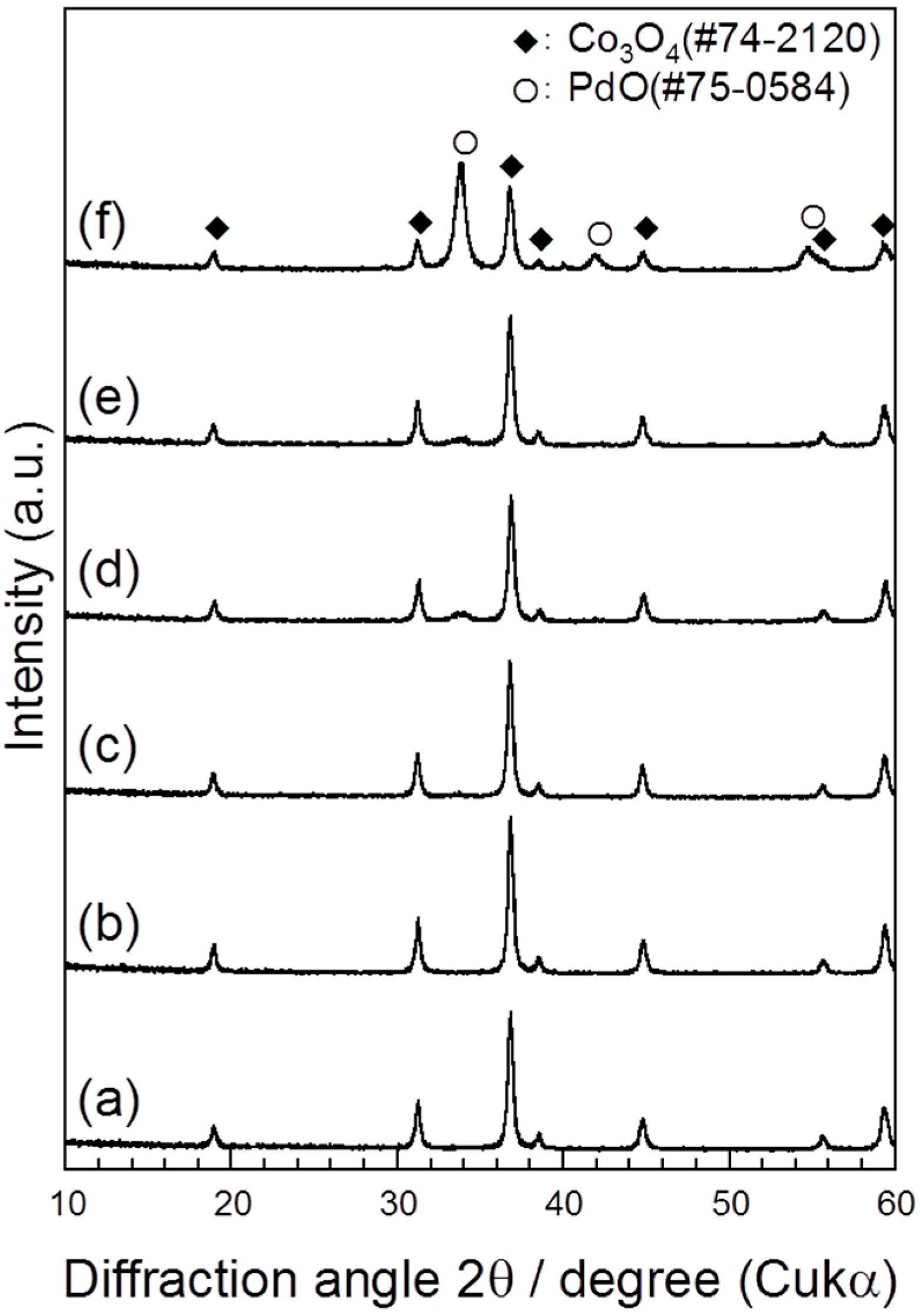 Sensors 15 08109 g001