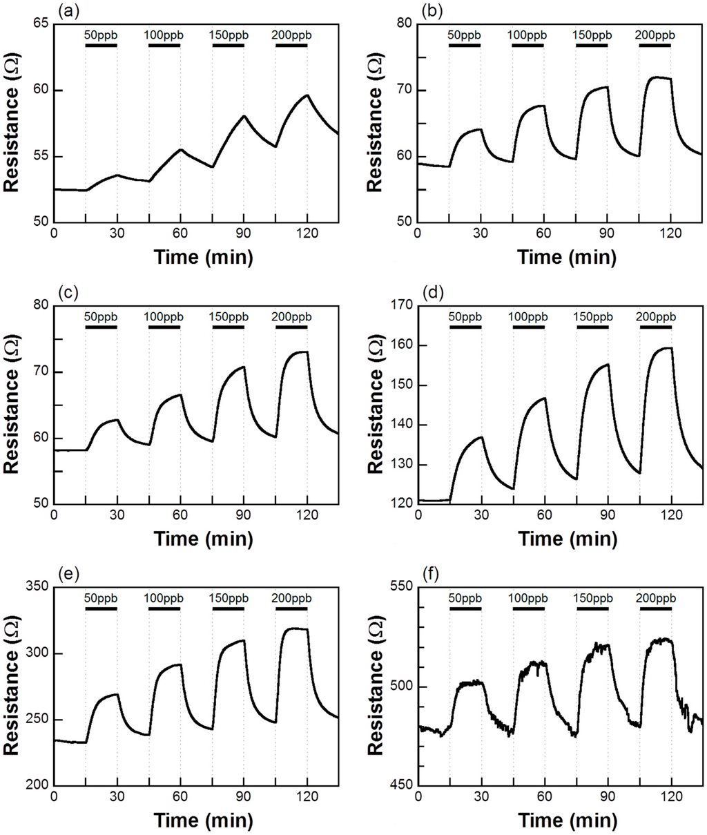 Sensors 15 08109 g002 1024