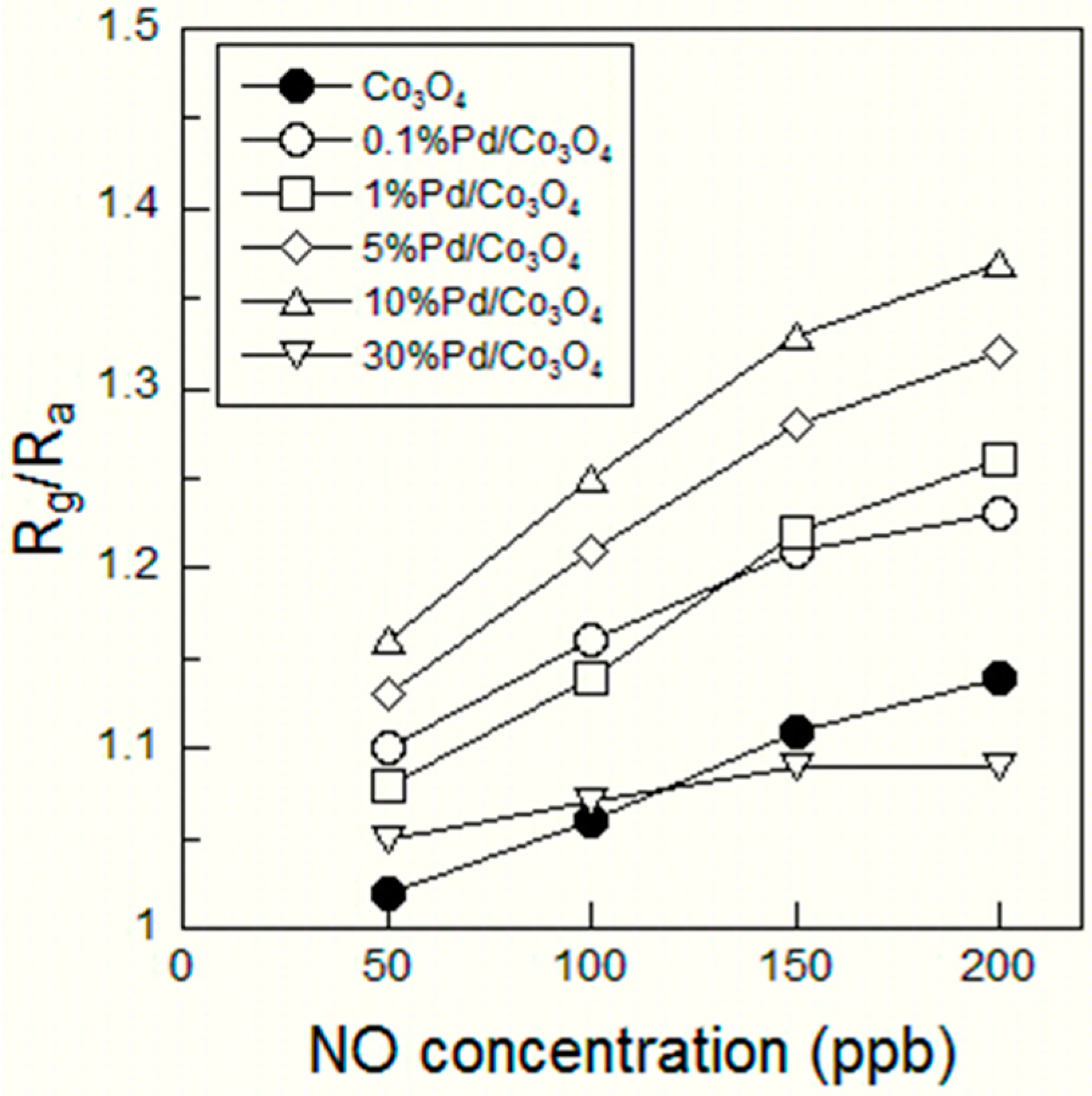 Sensors 15 08109 g003