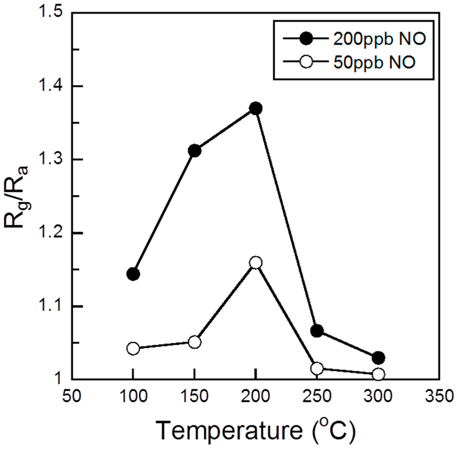 Sensors 15 08109 g004