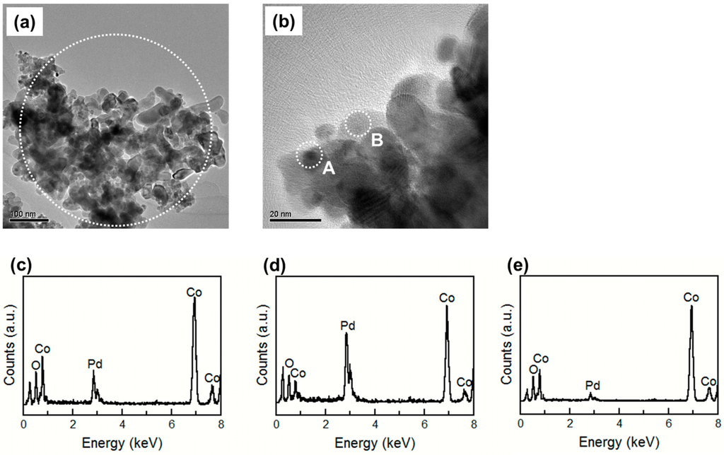 Sensors 15 08109 g007 1024