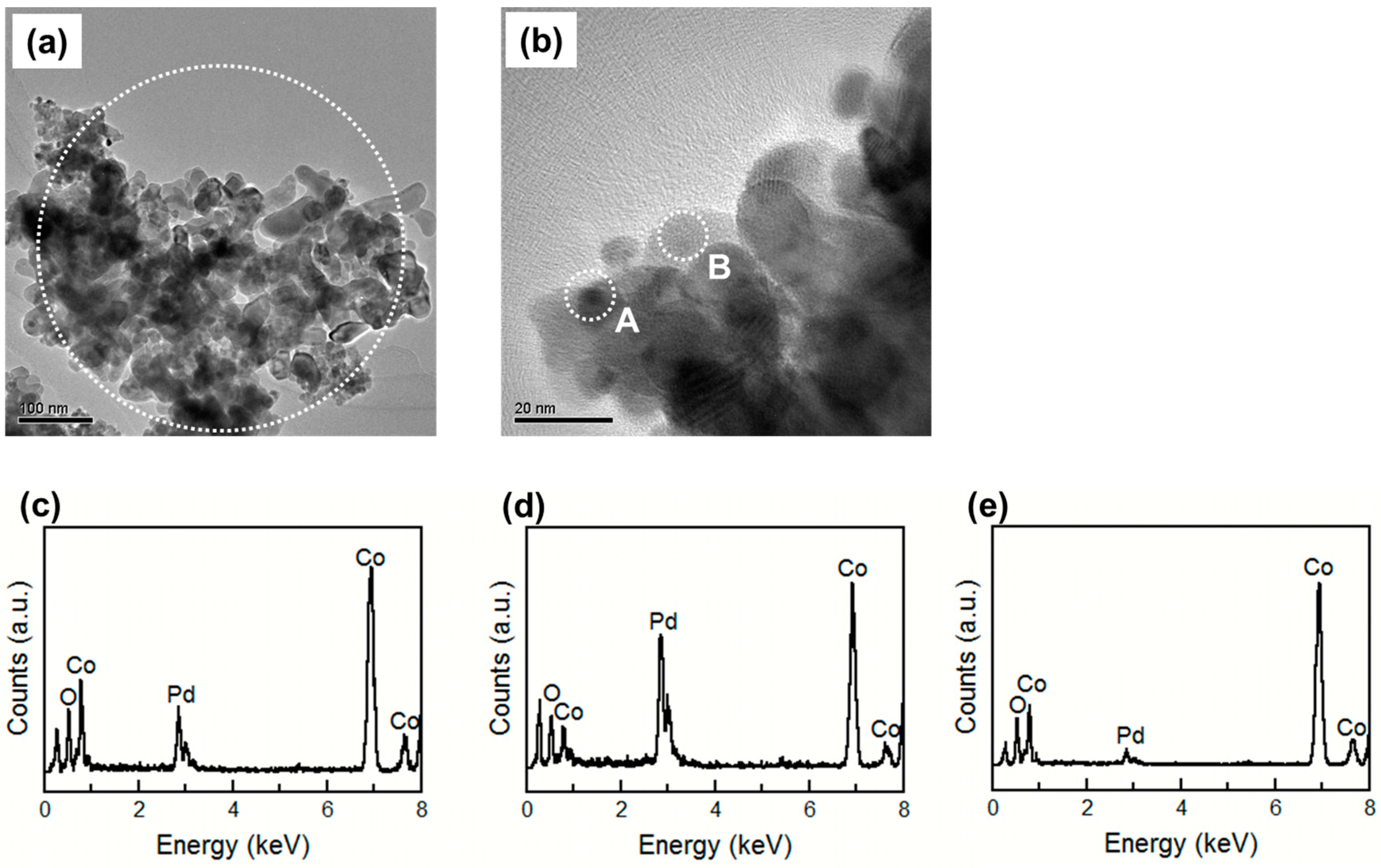 Sensors 15 08109 g007
