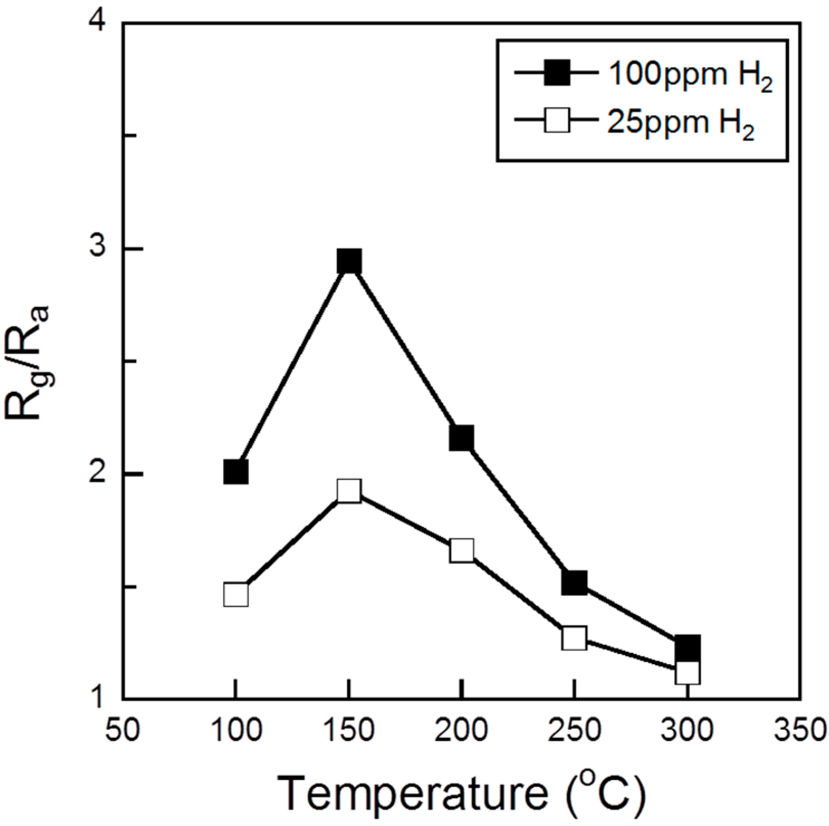 Sensors 15 08109 g008