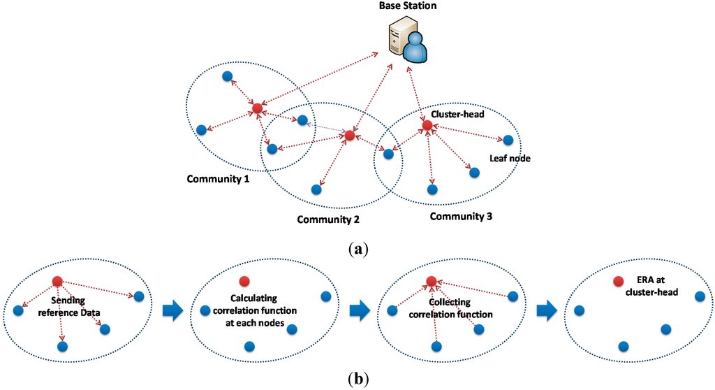 Sensors 15 08131 g002a 1024