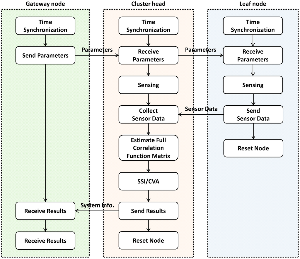 Sensors 15 08131 g004 1024