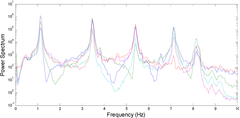 Sensors 15 08131 g007 1024