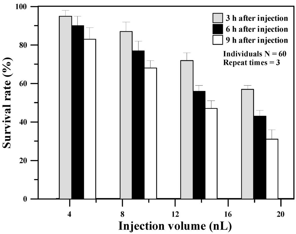 Sensors 15 08146 g004 1024