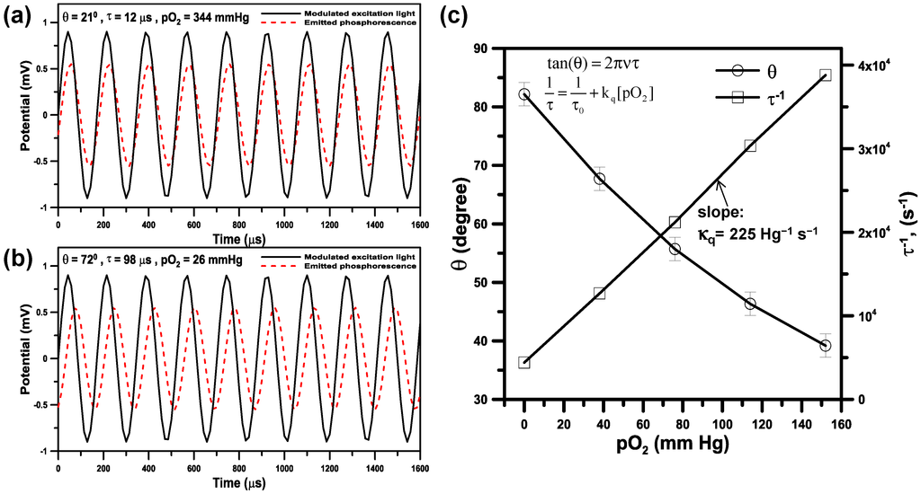 Sensors 15 08146 g006 1024