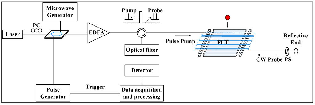 Sensors 15 08163 g001 1024
