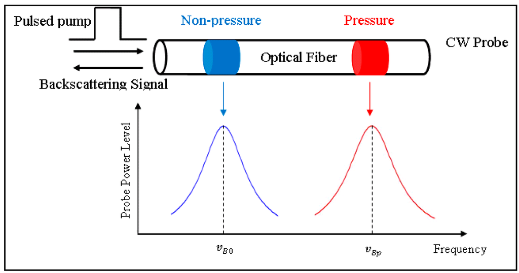 Sensors 15 08163 g002 1024