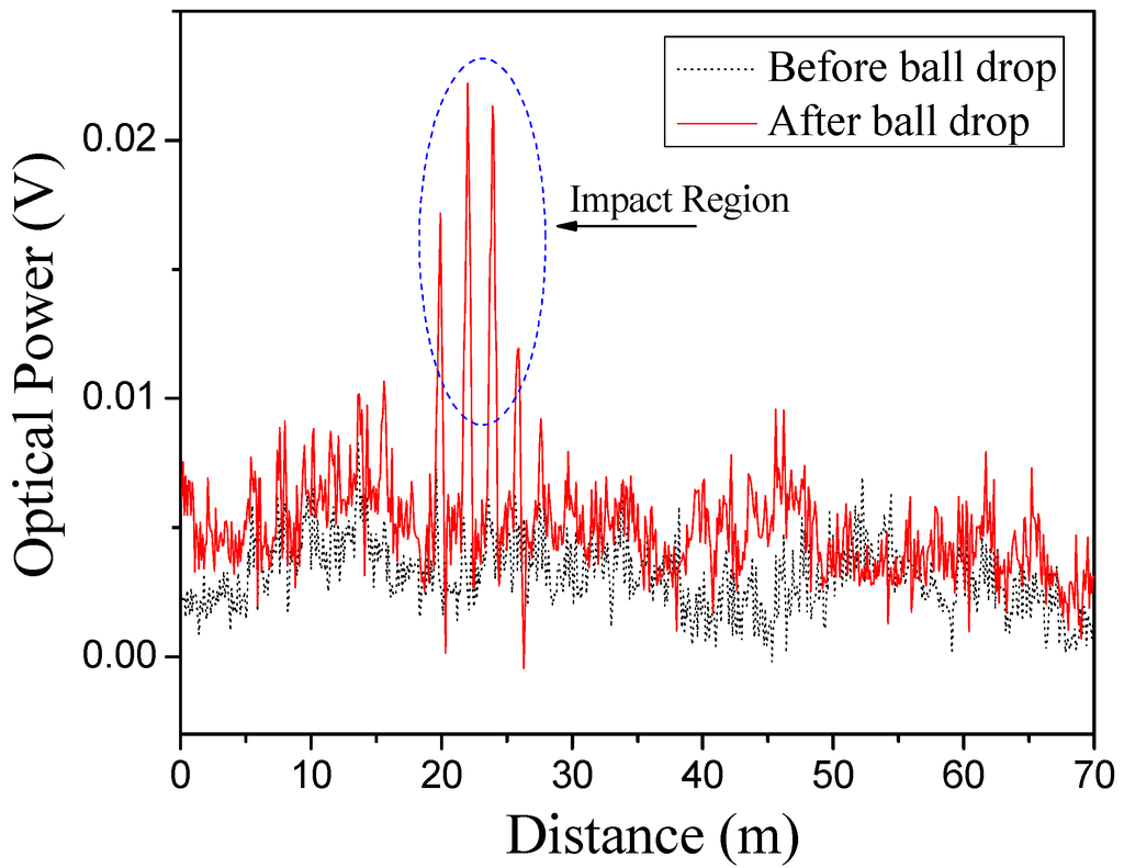 Sensors 15 08163 g004 1024
