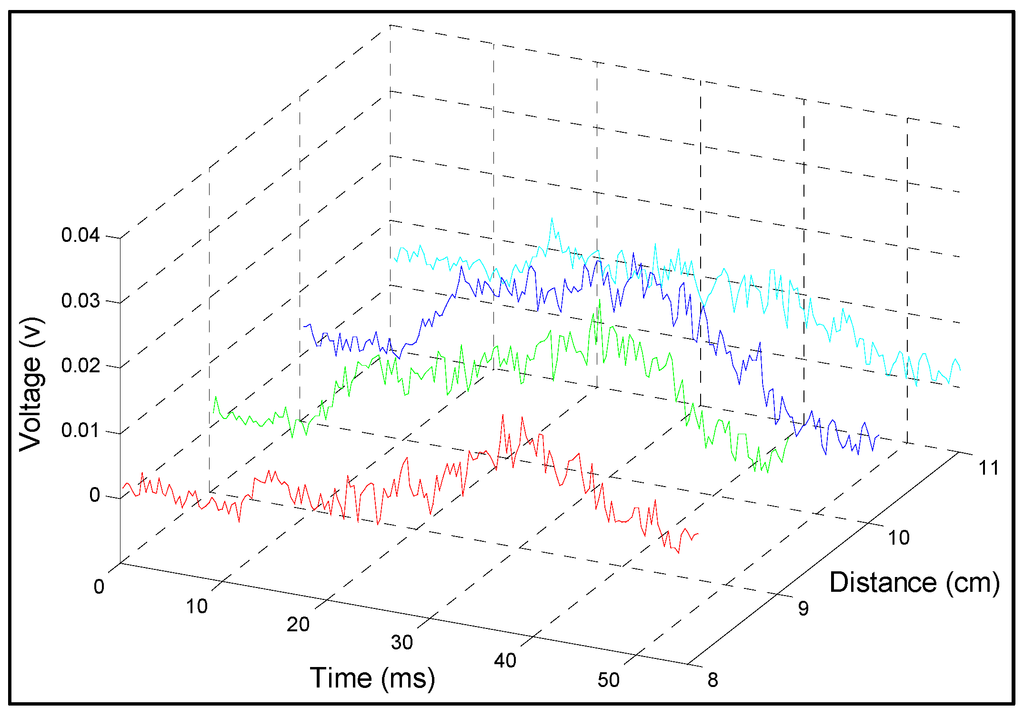 Sensors 15 08163 g007 1024