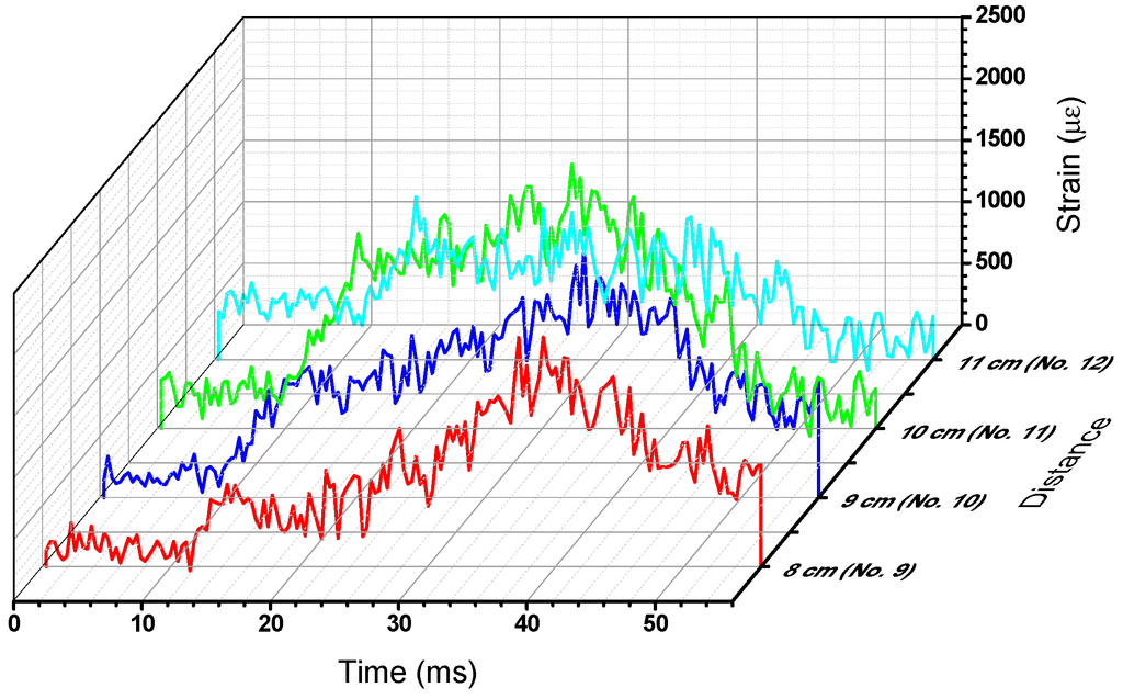 Sensors 15 08163 g008 1024