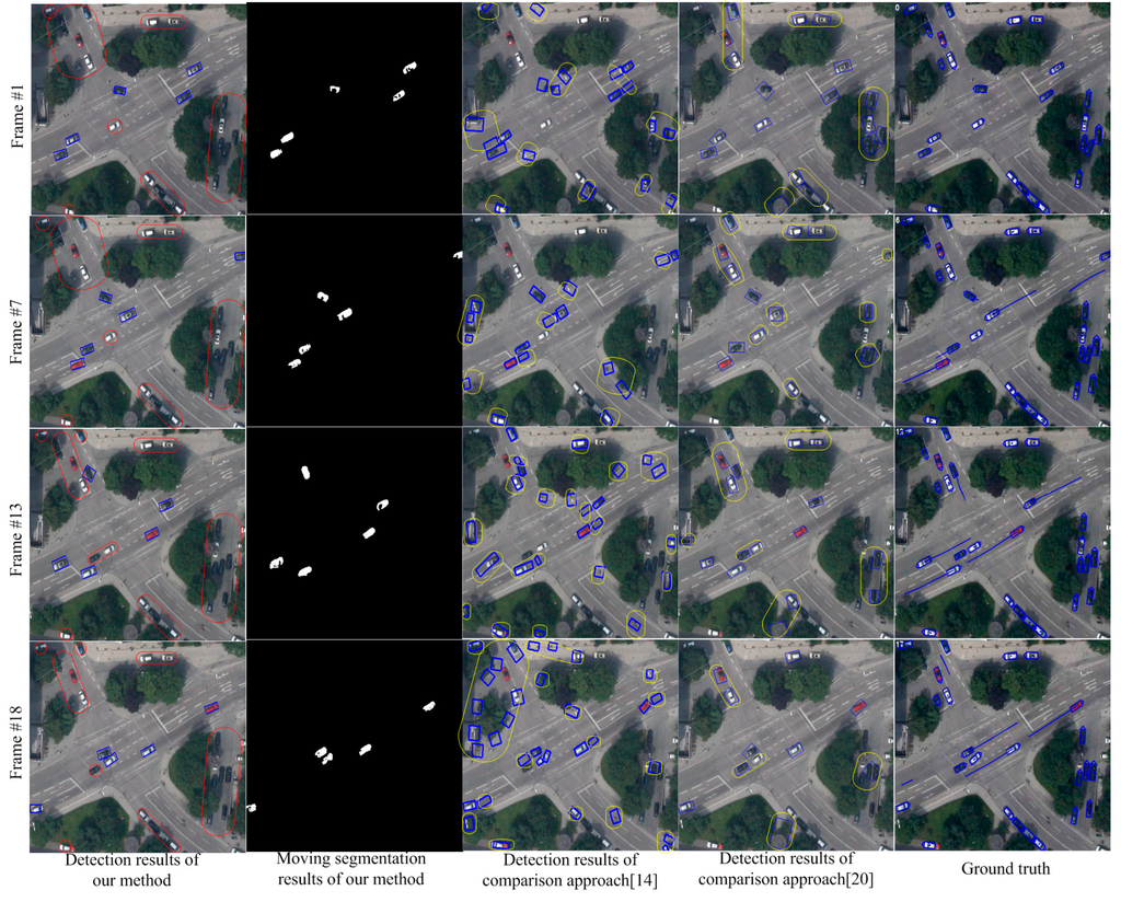 Sensors 15 08214 g005 1024