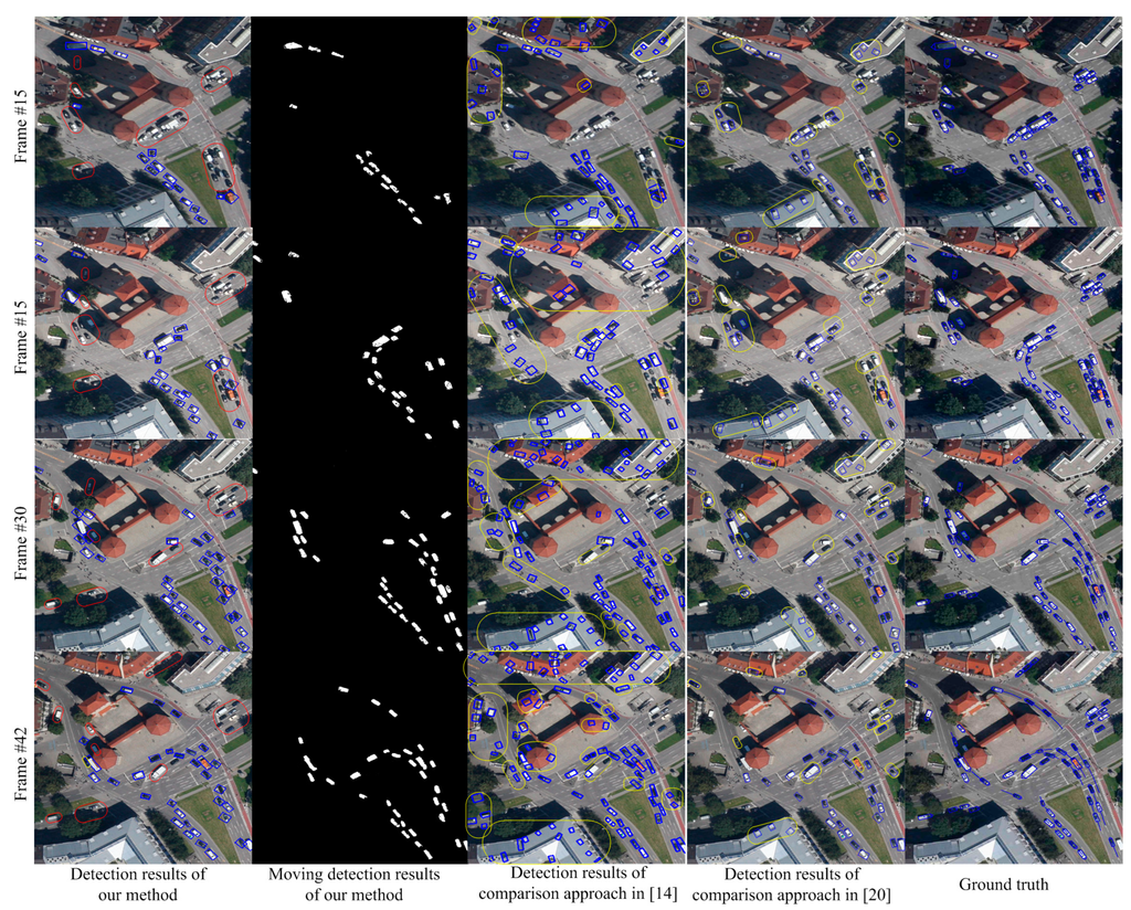 Sensors 15 08214 g006 1024