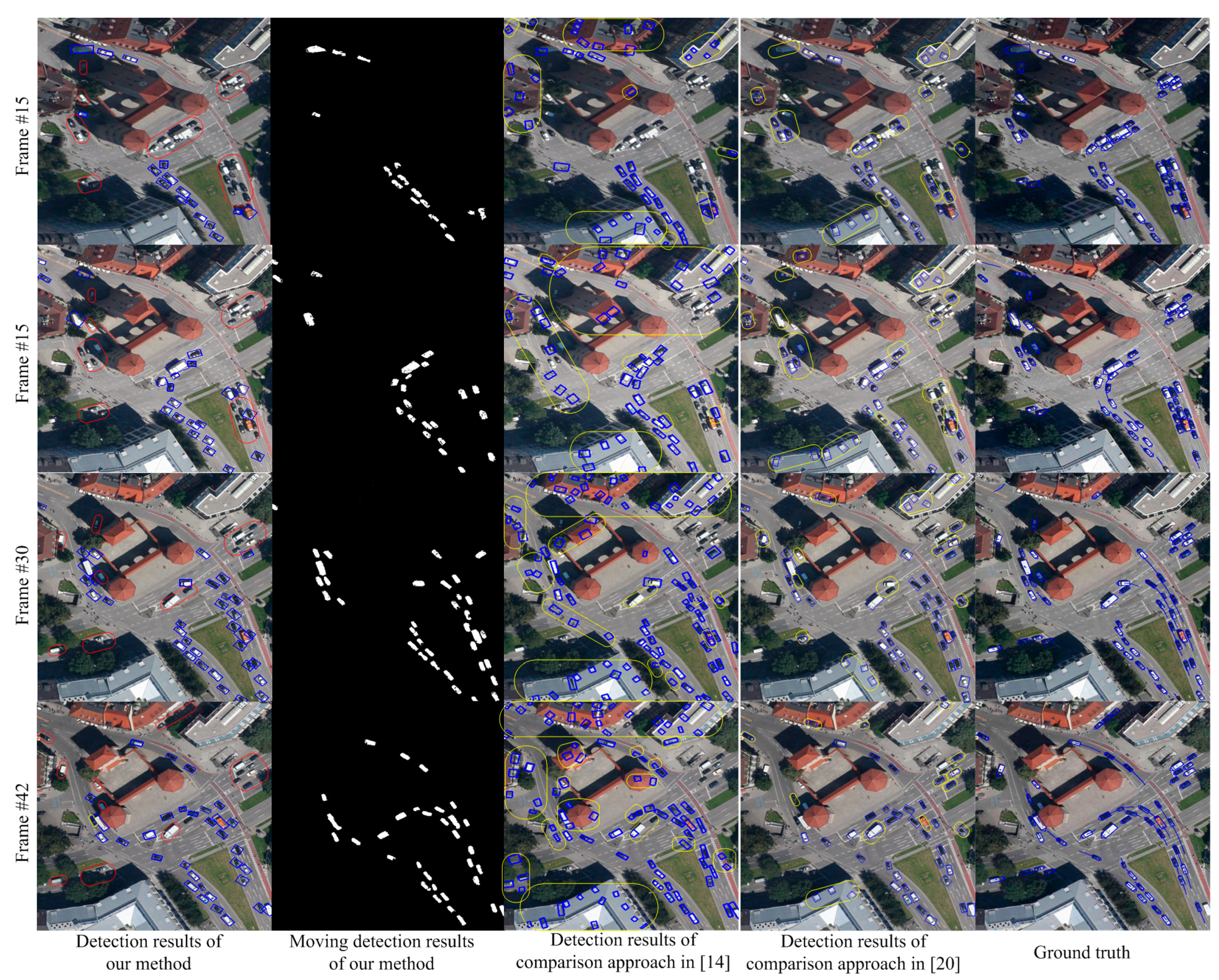 Sensors 15 08214 g006