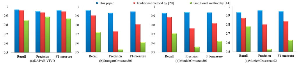 Sensors 15 08214 g007 1024