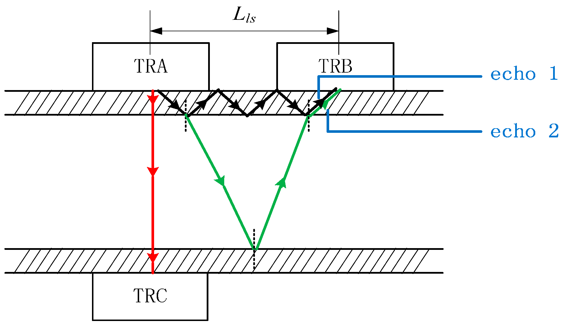 Sensors 15 08253 g001