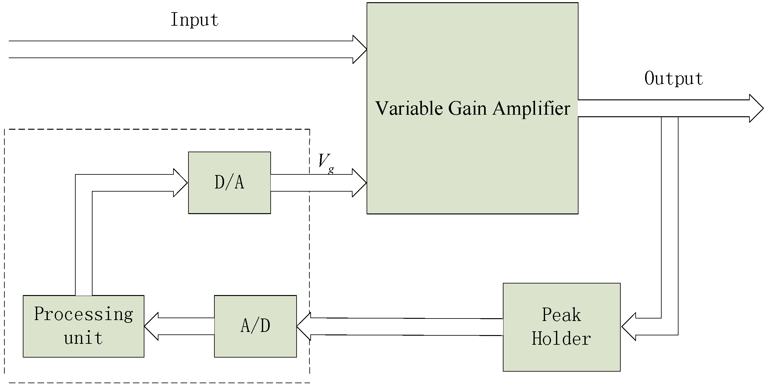 Sensors 15 08253 g003