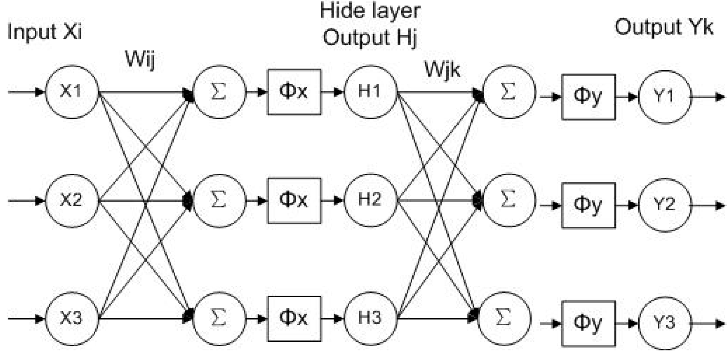 Sensors 15 08253 g004