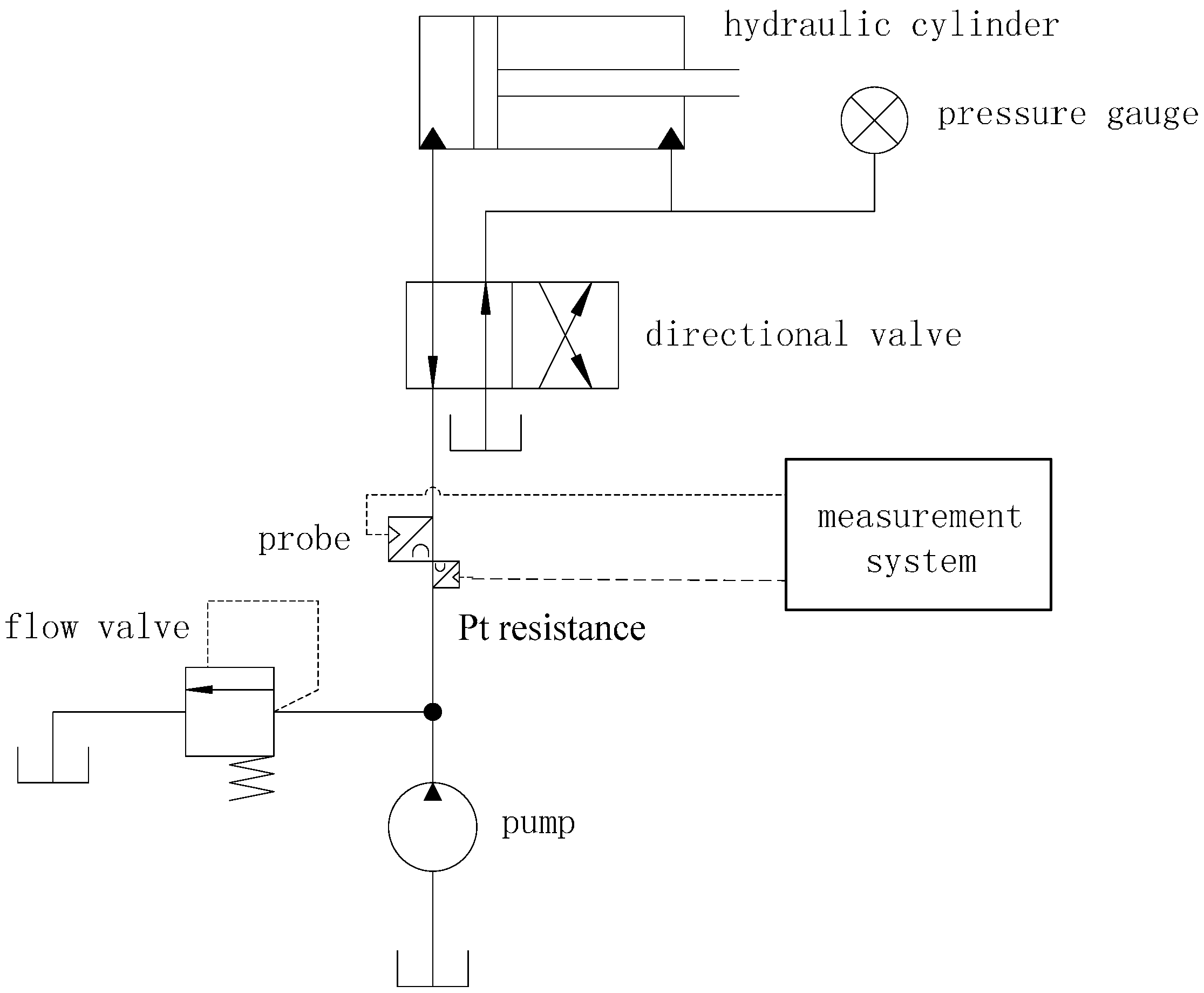Sensors 15 08253 g005