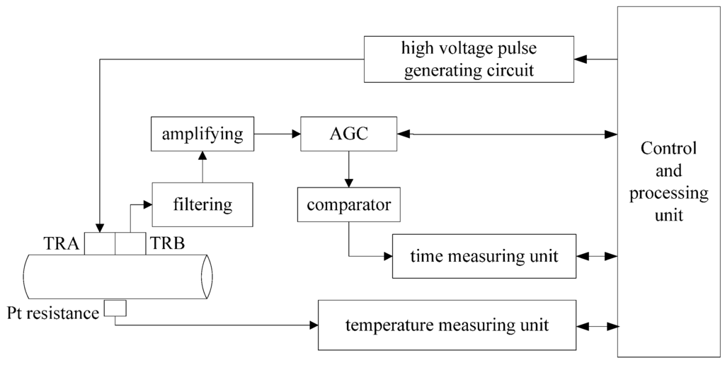 Sensors 15 08253 g006 1024