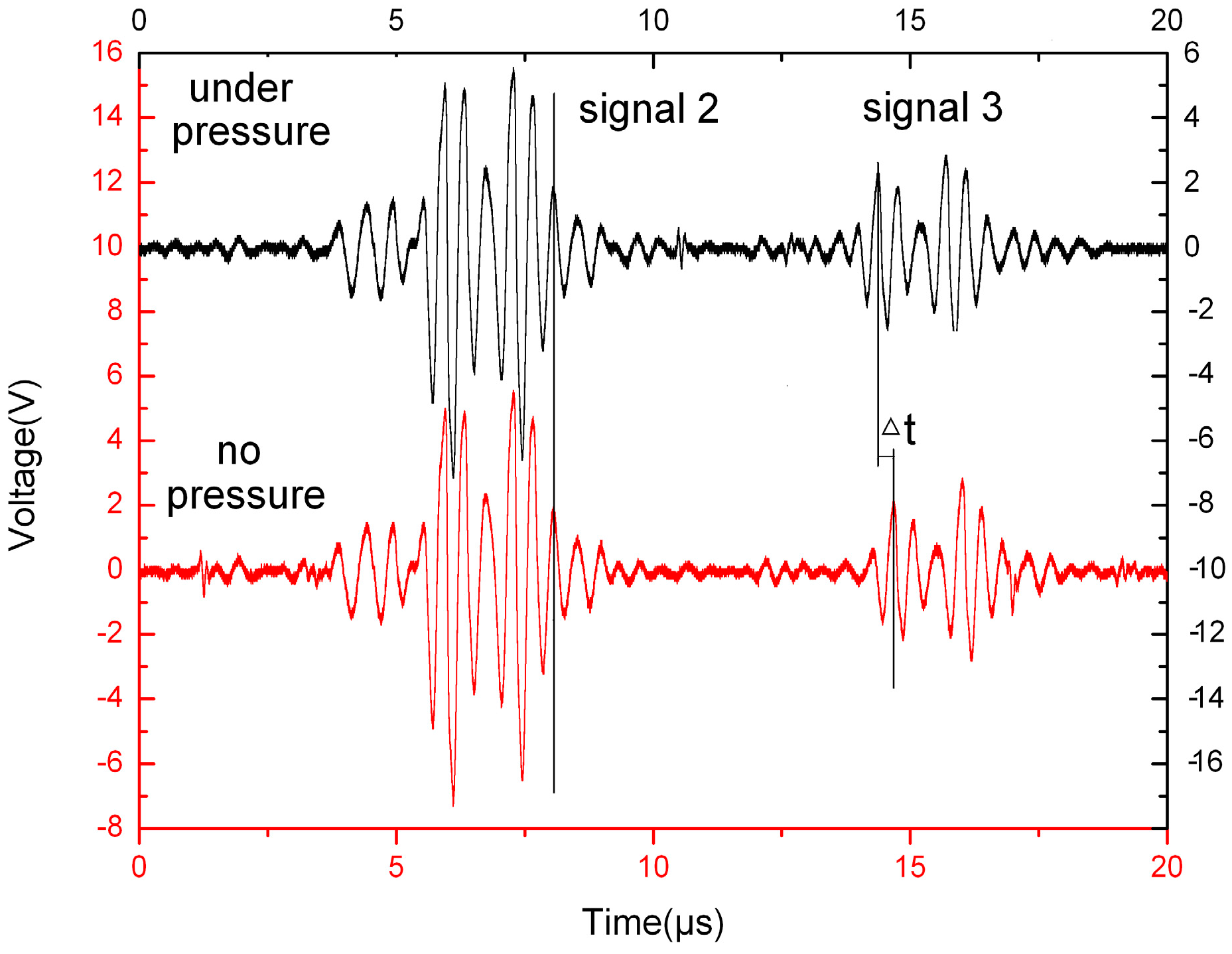 Sensors 15 08253 g008