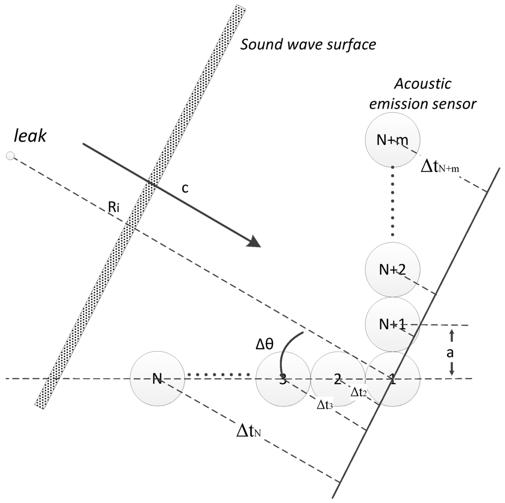Sensors 15 08266 g002 1024